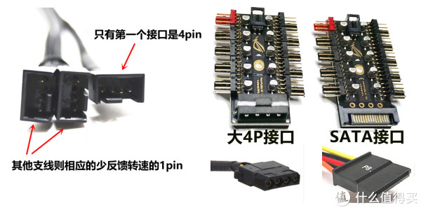 风扇一分多转接线和需要独立供电的风扇集线器示意图