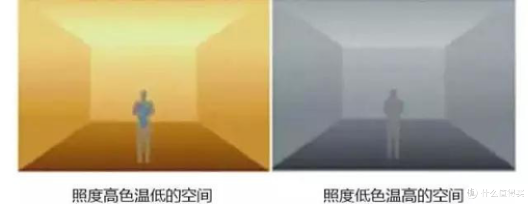 装修前期就应该规划的灯光布局,玄关,客厅,卧室,厨房灯光布局,史迹级超级详细灯光教程(全干货)