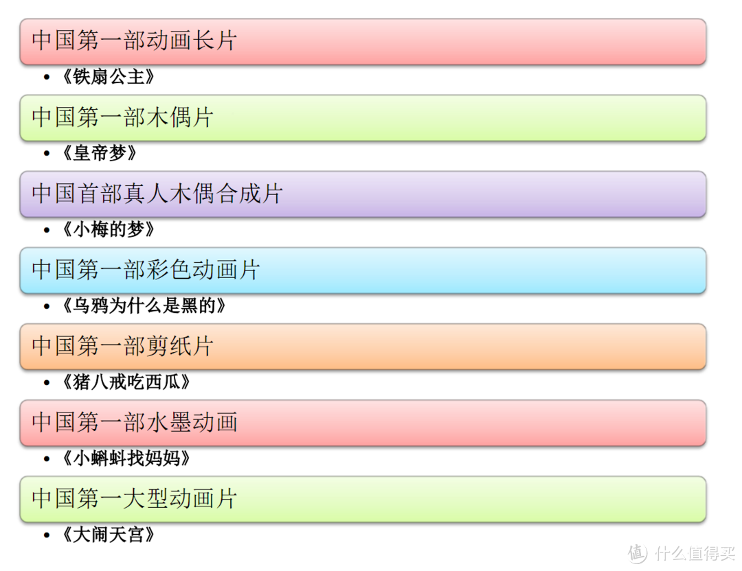 自己总结的中国动画第一数据史