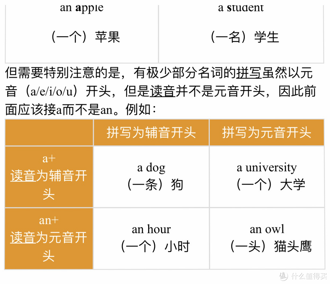  3分钟测试+3个工具，让你搞定英语发音 