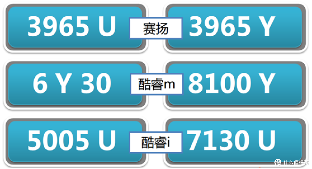 平价笔记本选购篇1:55款IntelCPU大乱斗(上)