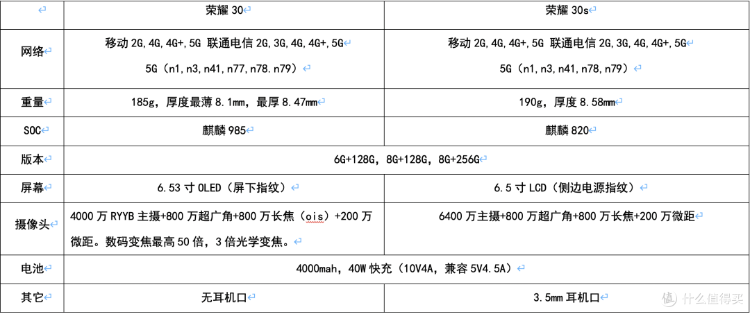 荣耀30荣耀30s简单开箱