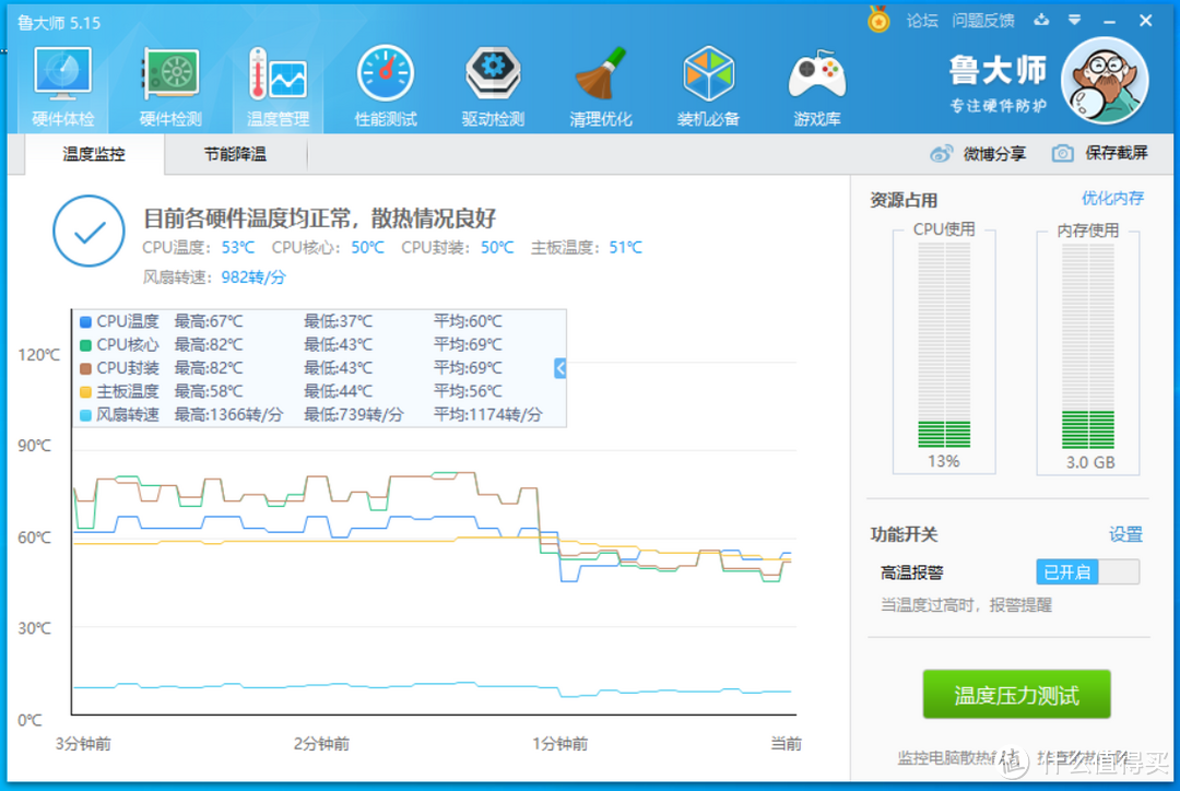 折腾机箱：最小ATX乔思伯RM2及风道改造