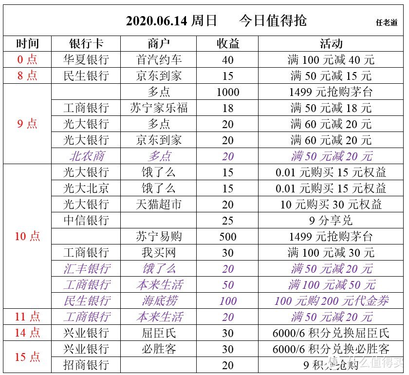 2020.06.14周日  今日值得抢