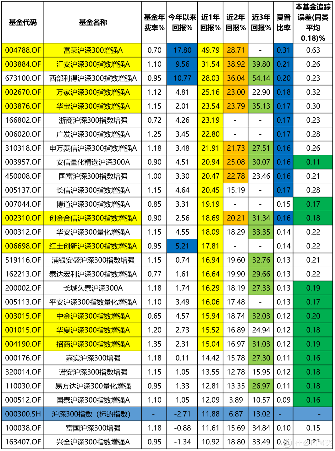 全网最全增强指数基金集合