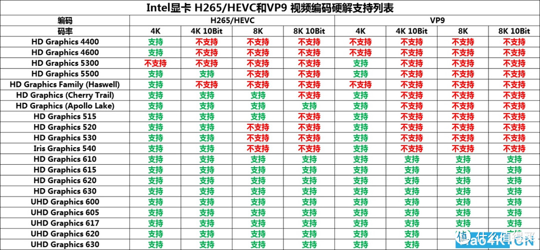 Arm64架构处理器的TS-532X如何安装jellyfin、emby、plex多媒体服务器