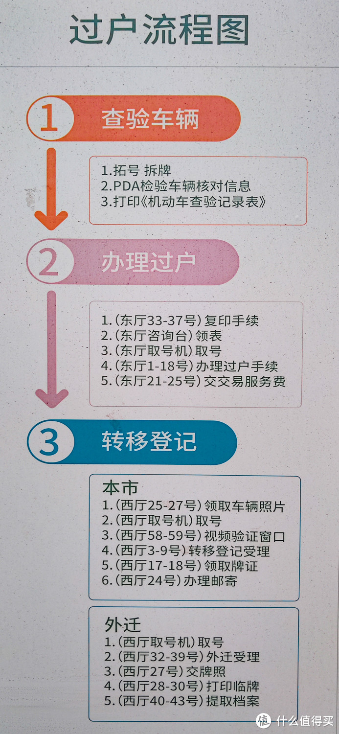 【全是干货】2020年我在北京买卖二手车全过程复盘！