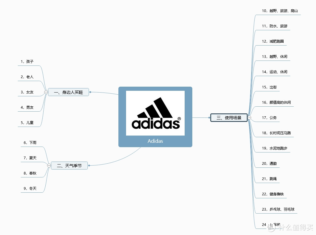 实用向买Adidas鞋，66个值友留言各类选鞋问题，解你心头惑！