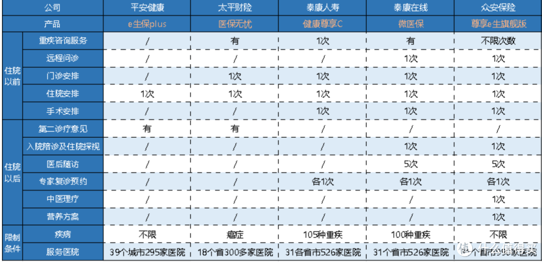 选百万医疗险不注意这些，你会入坑的