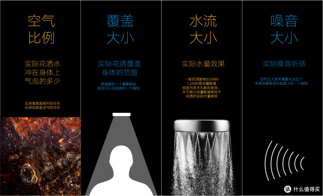 花洒发烧友的心得和体会!(一)