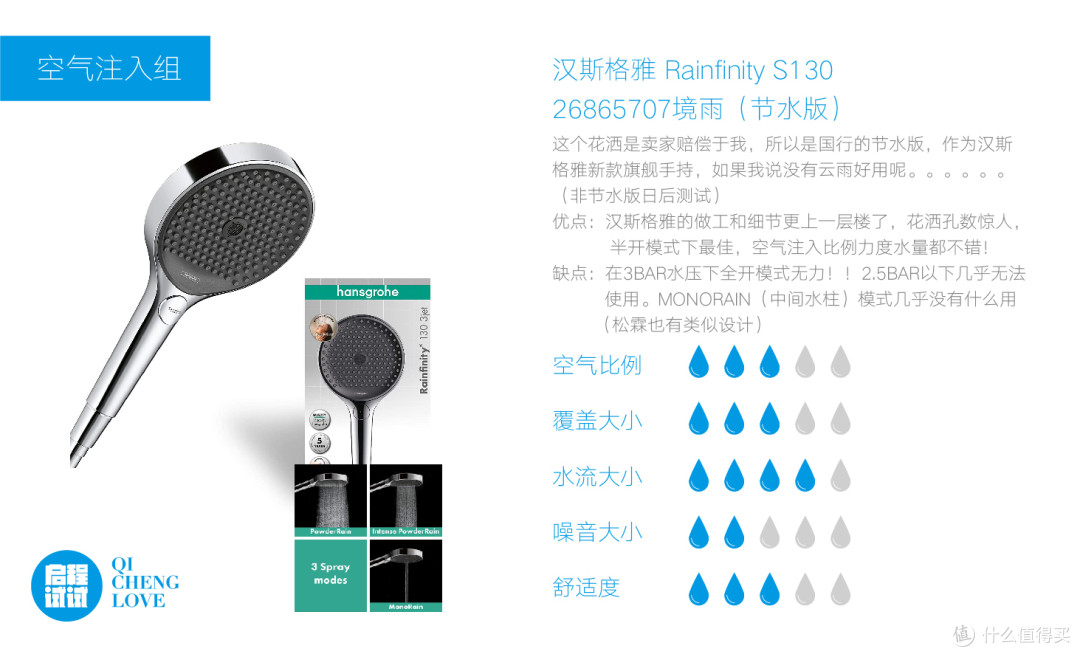 花洒发烧友的心得和体会!(一)