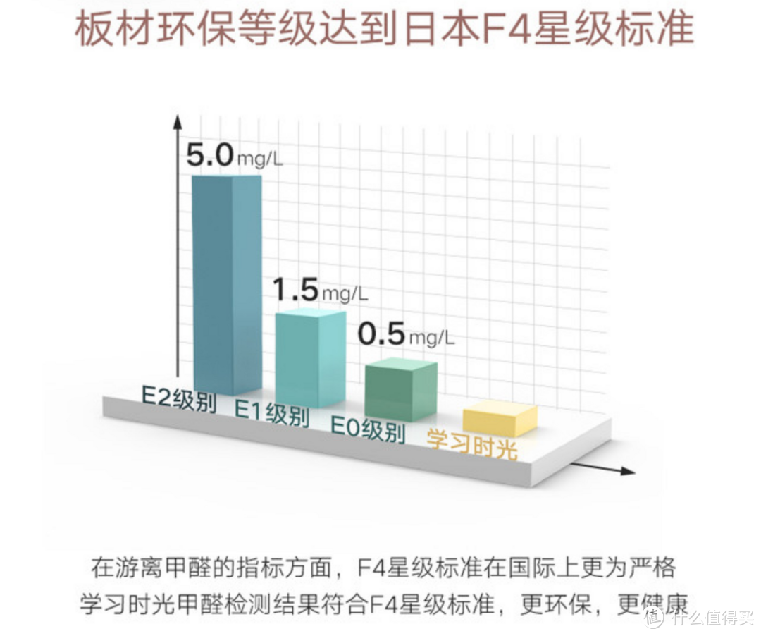 提升学习兴趣，从小学做时间管理大师——一张从3岁用到18岁的黑白调学习时光学习桌