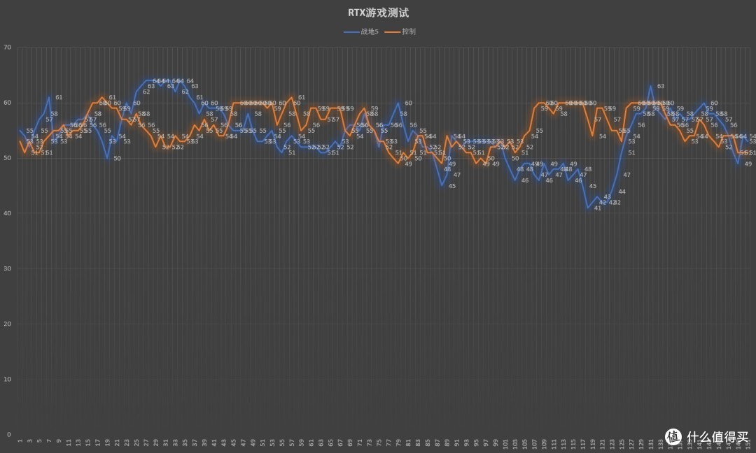 颜系白色整机作业：影驰GeForce RTX 2060 Super HOF 