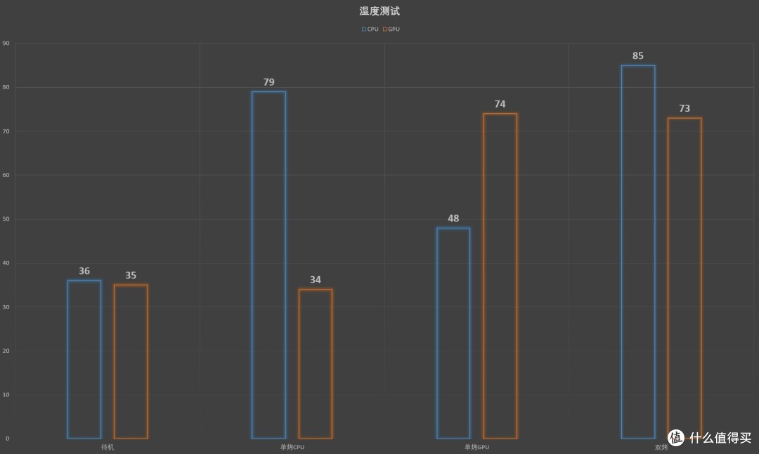 颜系白色整机作业：影驰GeForce RTX 2060 Super HOF 