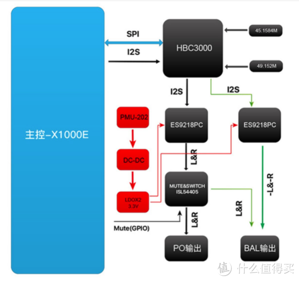 吾王Saber归来！重回ESS Saber系列DAC的Hiby R3pro音乐播放器