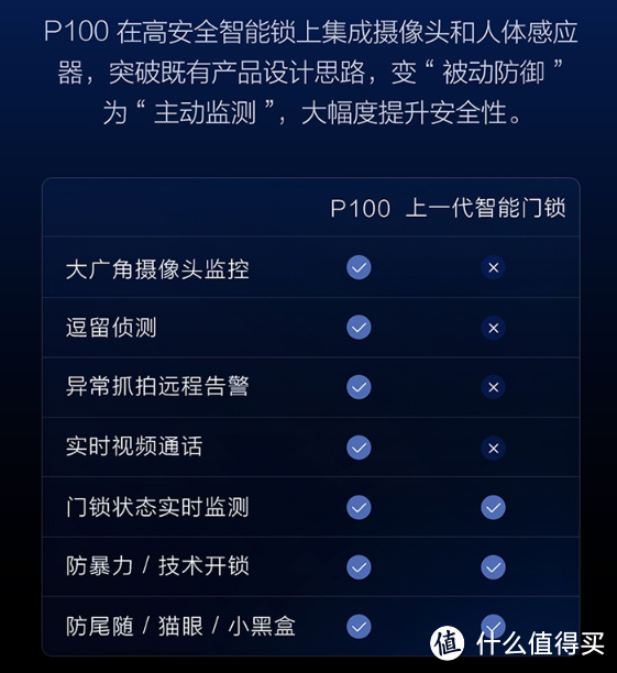 测试仍在进行时，细节已让人心动不已，C叔聊聊Aqara智能摄像头门锁P100