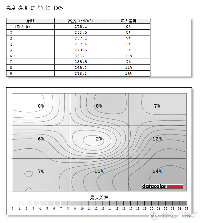 千元价位下最适合人眼的1000R曲面显示器？飞利浦271E2显示器测评