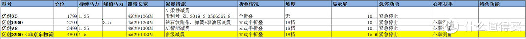 不想顶着大太阳跑步？夜跑不安全？一文看懂618跑步机如何选 哪些跑步机值得买