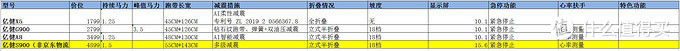 不想顶着大太阳跑步？夜跑不安全？一文看懂618跑步机如何选 哪些跑步机值得买