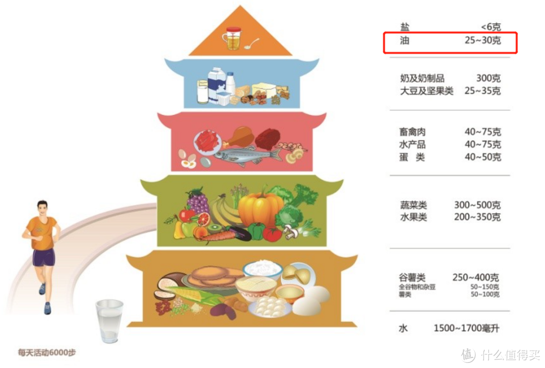 看一篇就“购”了——618食用油购买指南