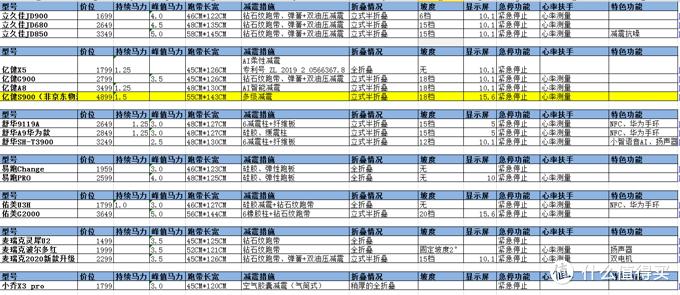 不想顶着大太阳跑步？夜跑不安全？一文看懂618跑步机如何选 哪些跑步机值得买