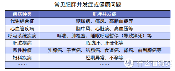 抠字眼买保险——如何规避一买就错？健康告知（二）