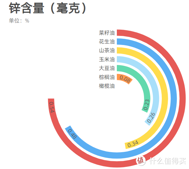 看一篇就“购”了——618食用油购买指南