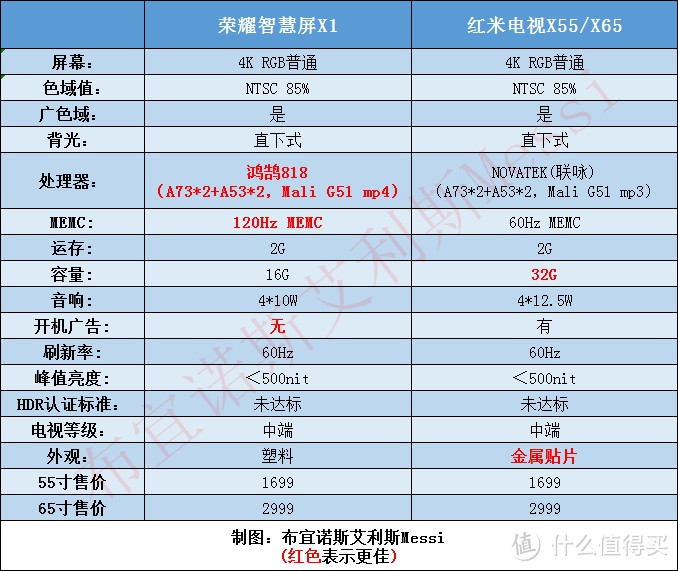 2020.6.18电视攻略：老司机带你飞！