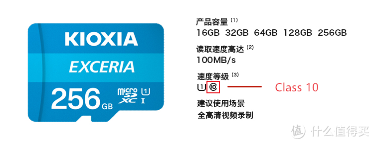 适合的才是最好的，年轻人应该如何选择自己的第一张microSD卡？