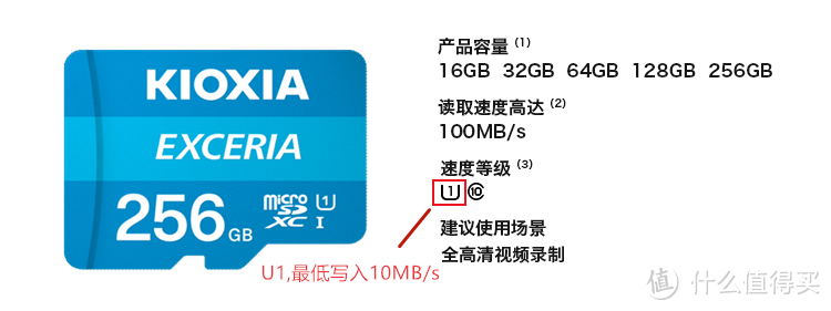 适合的才是最好的，年轻人应该如何选择自己的第一张microSD卡？