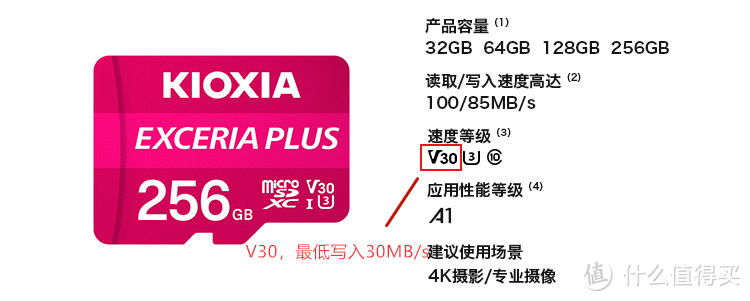 适合的才是最好的，年轻人应该如何选择自己的第一张microSD卡？