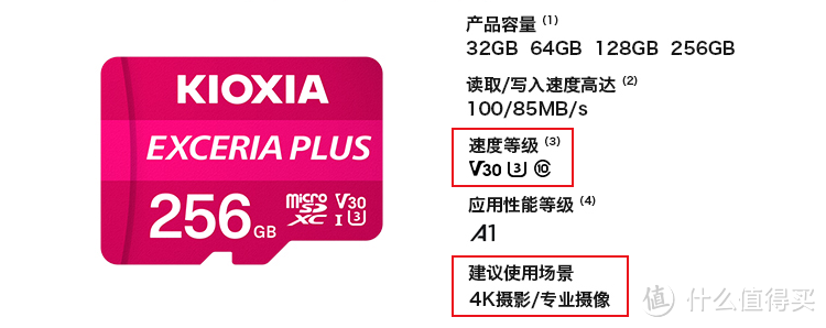 适合的才是最好的，年轻人应该如何选择自己的第一张microSD卡？