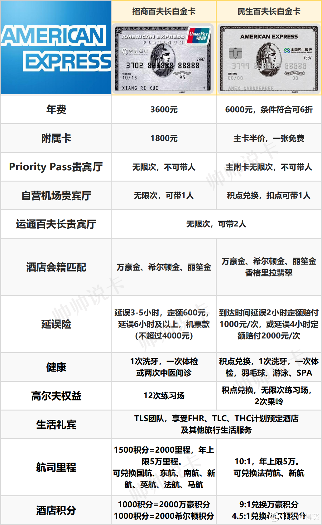 美国运通获得清算牌照，受益最大的居然是这张卡