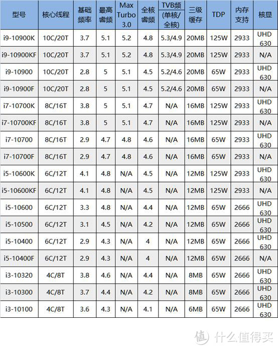 核心频率全面升级，新时代新十代，i9 10900k与技嘉Z490美丽约会