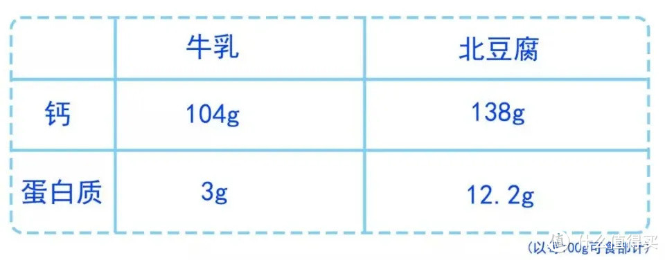 ​比鸡胸肉好吃100倍的豆腐，才是减脂餐的神仙食物