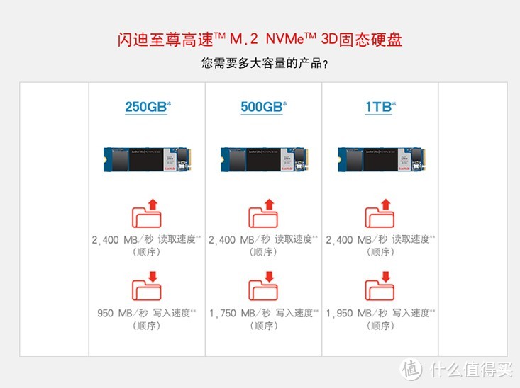 真香！低温、快速的马甲版西数SN550—— 闪迪至尊高速M.2NVME 1TB笔记本实用之选