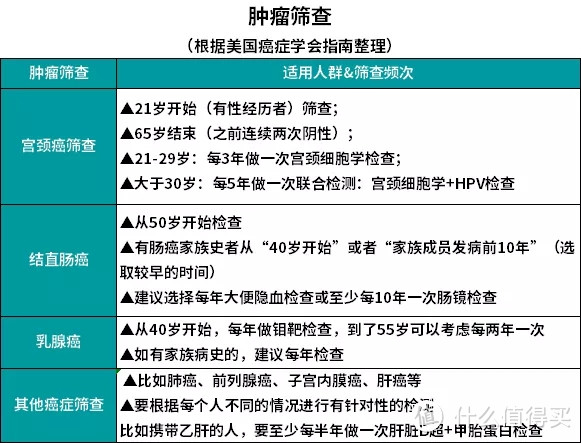 为什么癌症一发现就是中晚期？因为你花冤枉钱做了假体检！