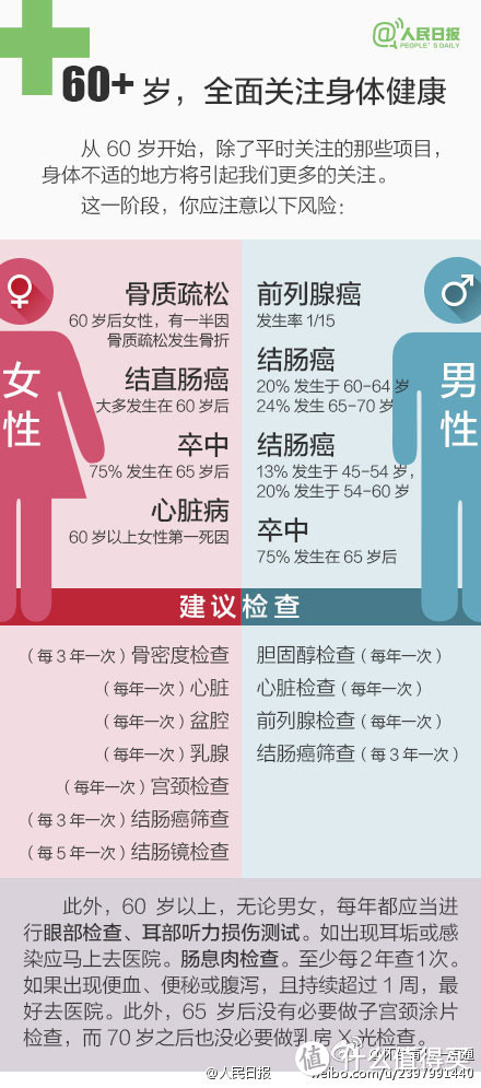 为什么癌症一发现就是中晚期?因为你花冤枉钱做了假体检!