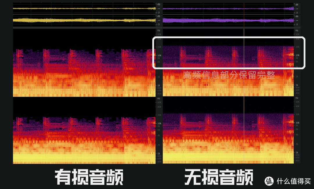 720P提升到4K画质提升清晰可见，为什么音质从标准到无损都差不多？