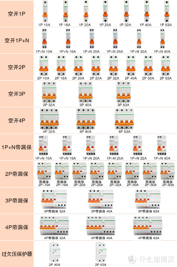 施耐德断路器系列