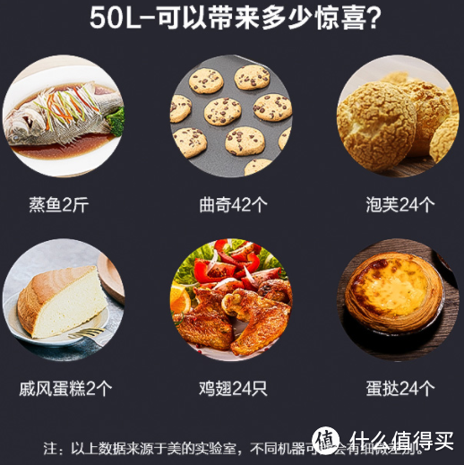 嵌入式蒸烤箱选择避坑金标准——以美的BS5052W为例