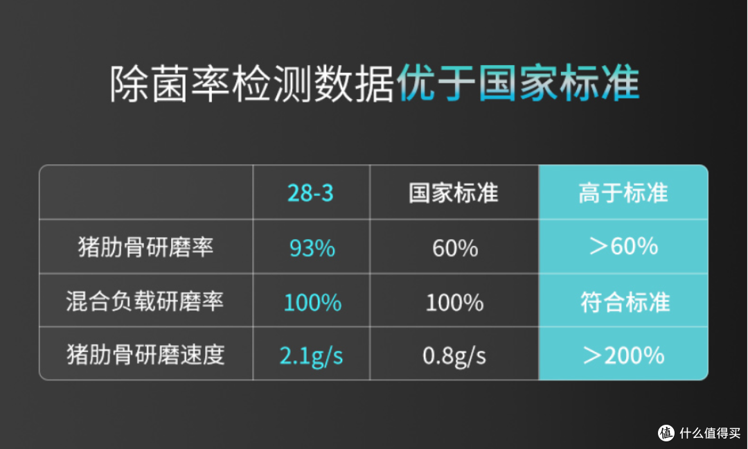 官方标识的猪肋骨研磨率