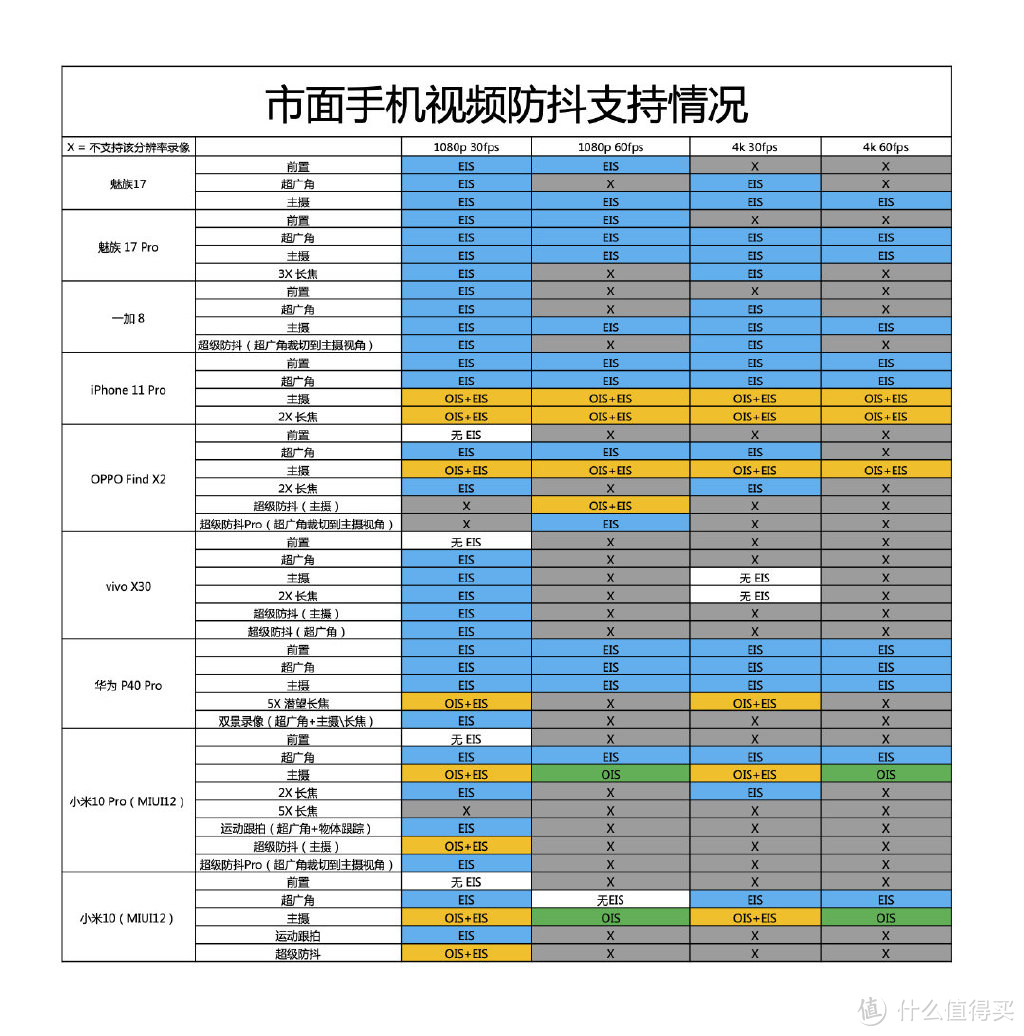 魅族5G时代首作，17 Pro深度体验报告！