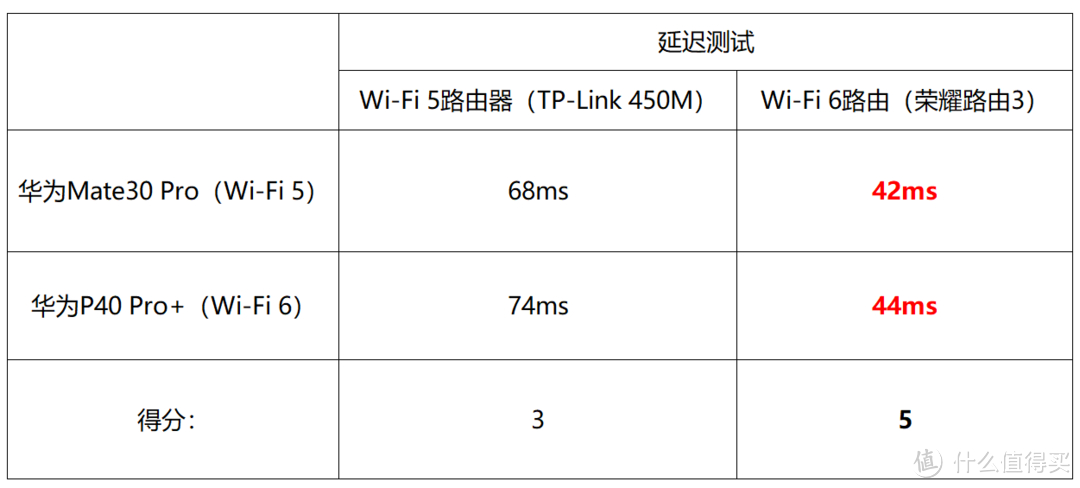 是真香预警还是防坑指南，京东618 Wi-Fi 6路由器真值得你多花钱吗？