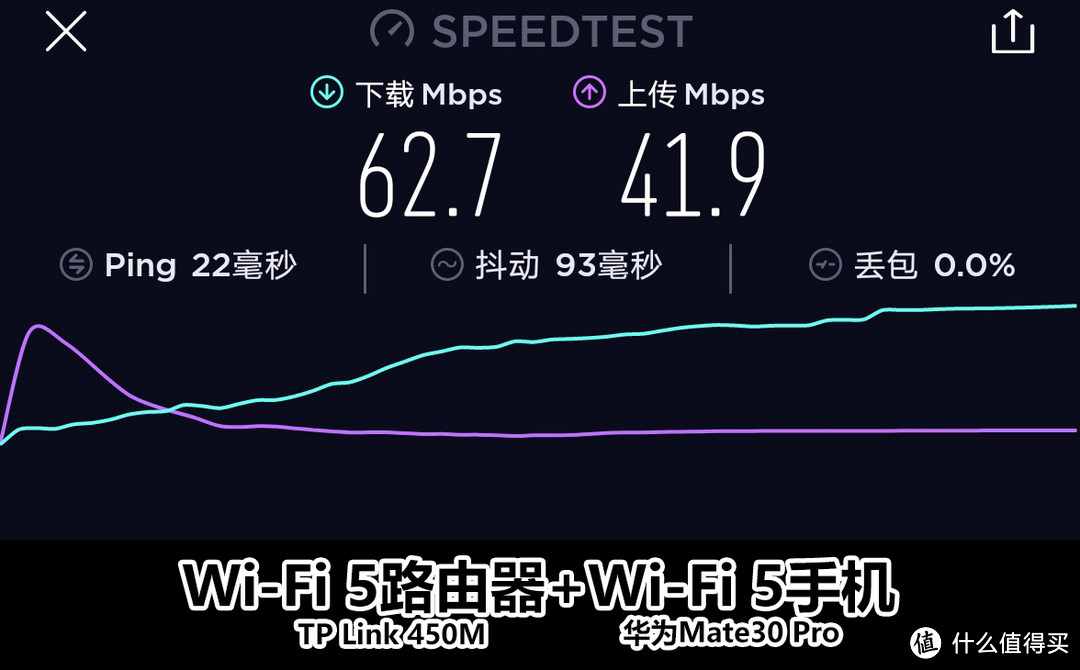 是真香预警还是防坑指南，京东618 Wi-Fi 6路由器真值得你多花钱吗？