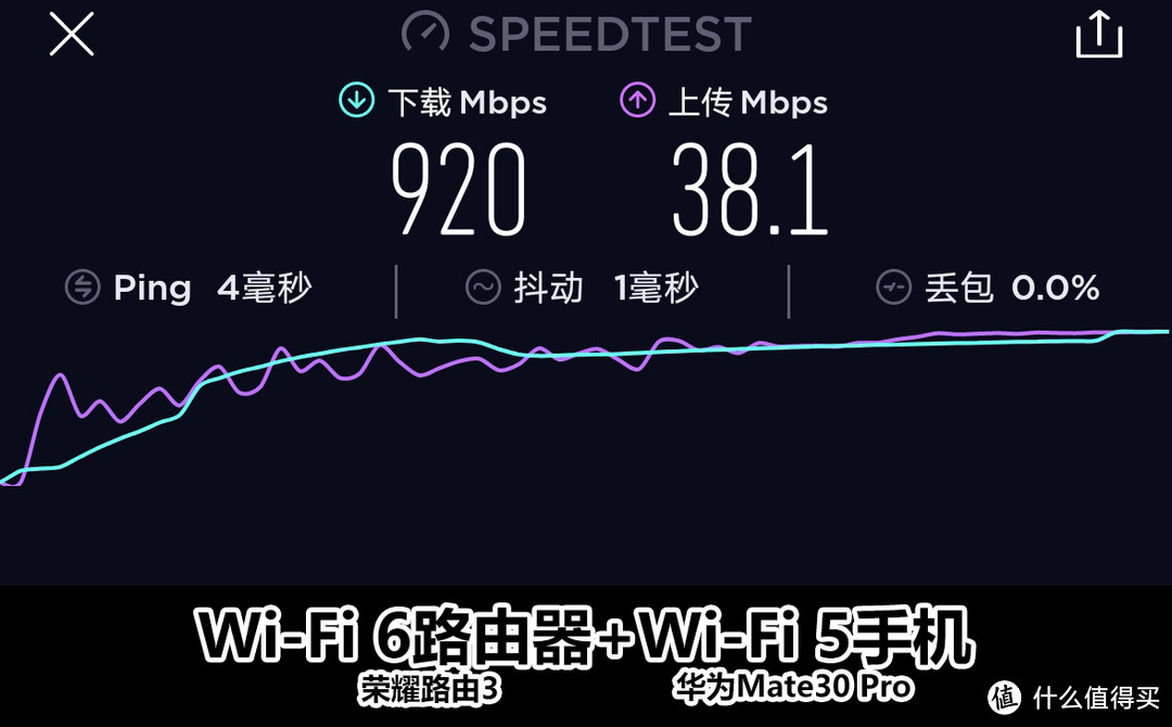 是真香预警还是防坑指南，京东618 Wi-Fi 6路由器真值得你多花钱吗？