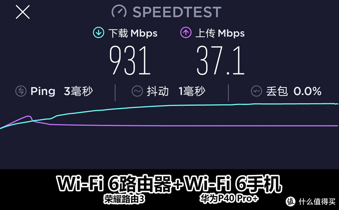 是真香预警还是防坑指南，京东618 Wi-Fi 6路由器真值得你多花钱吗？