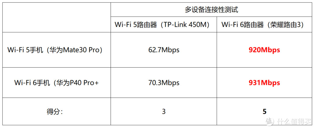 是真香预警还是防坑指南，京东618 Wi-Fi 6路由器真值得你多花钱吗？