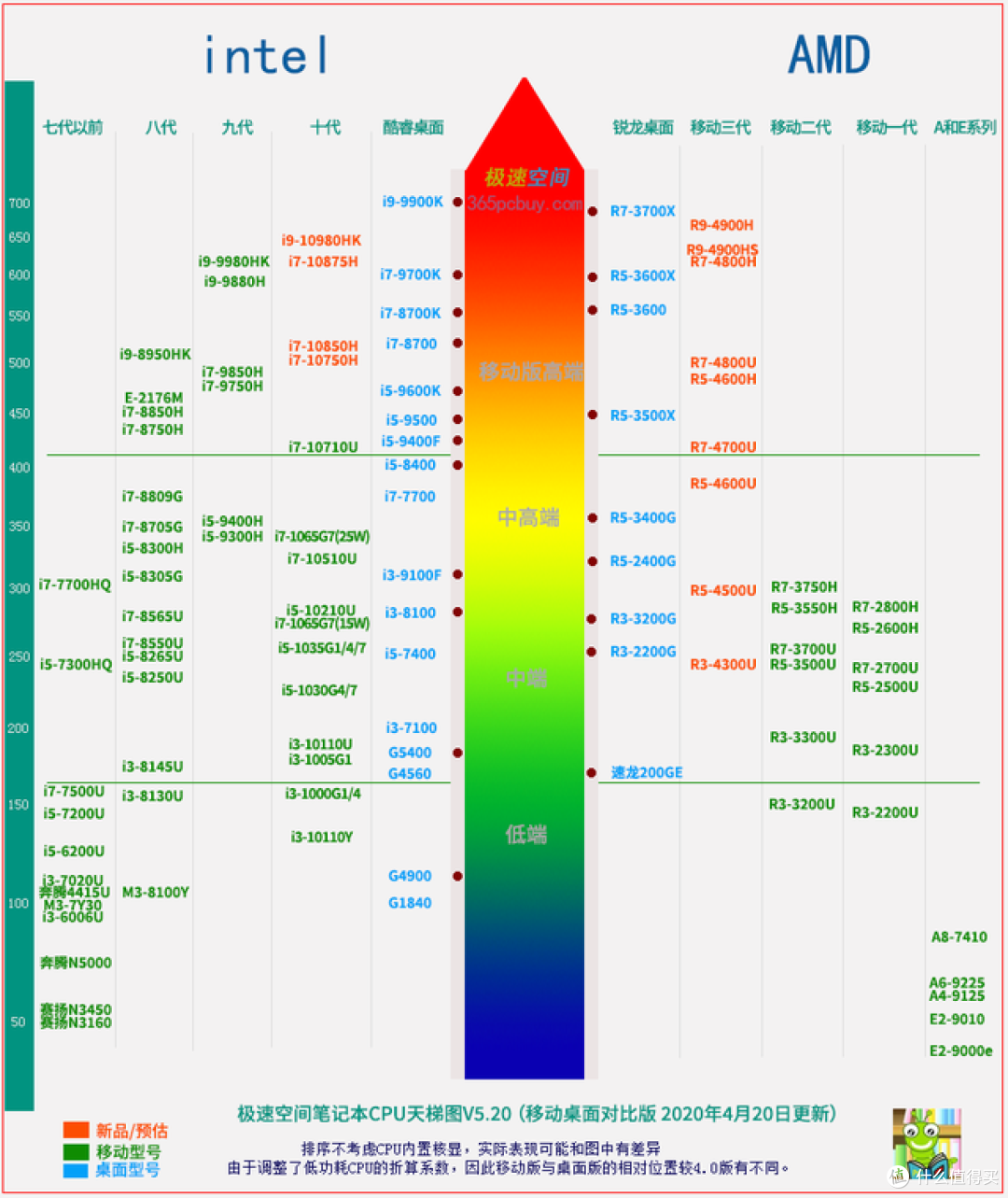 【618必看】3000至8000元轻薄本保姆级选购攻略