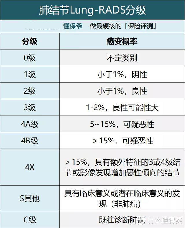 甲状腺结节、乳腺结节、肺结节如何投保？